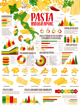 Pasta infographic of Italian food statistics. Vector charts and graphs with italian pasta consumption, popular types and recipes, spaghetti, macaroni and penne, farfalle, fusilli, lasagna