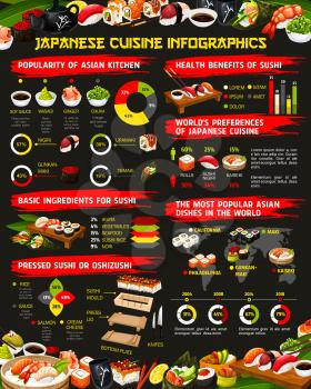 Japanese cuisine infographics with sushi and rolls statistics, vector. Nigiri, sashimi and maki, uramaki, temaki and sushi rolls ingredients graph, health benefits chart and dishes popularity map