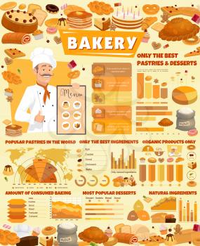 Bakery shop poster with baker and pastry food infographics. Popular pastries and desserts statistical data with charts. Bread and cake, cookie and cupcake, pancake and croissant, bagel bread vector