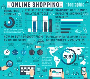 Online shopping infographic in line art style. Statistics analytical tools and using free shipping. Popularity of delivery from Internet stores and how to buy products online, effective sale strategy