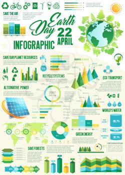 Ecology infographics for Earth Day design. Eco green energy resources chart, eco transport and recycle system graph, world map with statistics of water, air and forest saving technologies per country