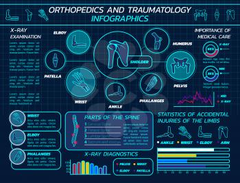 Orthopedics and traumatology infographic banner. Different bones elboy, patella, wrist, ankle, phalanges, pelvis, humerus. Information about x-ray diagnostics and medical care.