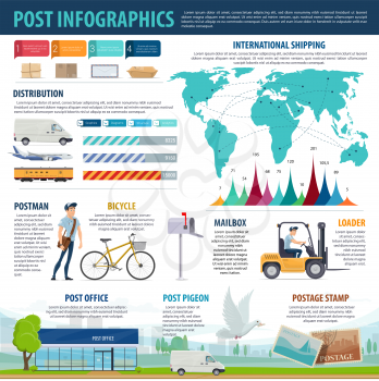 Postal delivery and service infographic. Mail shipping world map, letter, parcel and package delivery graph, airmail, railway and road mail distribution chart with mailbox, post office and postman