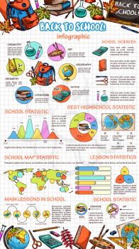 Back to School education infographics of sketch diagrams and graphs design elements. Vector stationery and lesson science statistics, chemistry or biology and geography percent share on world map