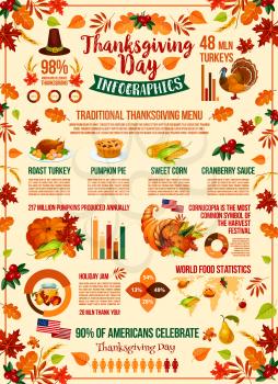 Thanksgiving Day holiday infographic design. Autumn harvest festival celebration graph and festive dinner food statistic chart with pumpkin, turkey and pie, pilgrim hat, fallen leaf and cornucopia