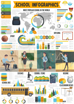 School infographic with education statistics. Chart of school supplies and bus, science and sport discipline graph, most popular schools world map and icons of student and teacher in classroom