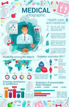 Medicine healthcare infographics of diagrams and statistics on world map. Vector heart disease or diabetes percent share, illness treatments and medical clinics flowchart for antibiotics resistance