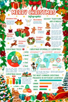 Christmas and New Year infographics with winter holidays statistics info. Xmas tree and gift graph, holiday tradition chart and world map of Christmas spending by countries, framed by Xmas garland