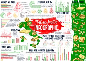 Italian cuisine pasta infographics. Chart and map with popular pasta types by regions of Italy, macaroni consumption graph and diagram of history facts with sketches of spaghetti, penne and farfalle. Vector illustration