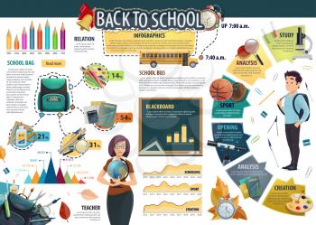 Back to School infographics poster. Vector statistics on education and disciplines study, pencil diagrams and percent share for students stationery and teacher tuition or sport training