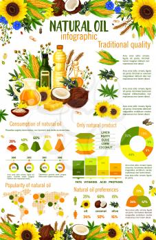 Natural oil infographics with vegetable food ingredients charts and graphs. Olive, sunflower and corn, coconut, soy and peanut oil preferences and popularity statistic world map. Vector design