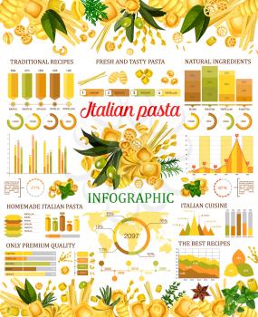 Infogaphics Italian pasta types, vector Italy cuisine traditional food. Spaghetti and ravioli , chifferi and alluovo graphs and charts. Orzo, tortelloni, maccheroni and rotelle, gnocchi and fagottini