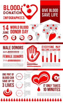 Blood donation infographic with medical statistics. World map with Donor Day event info chart, graph of donor gender and diagram with heart, red drops of blood and helping hand symbols