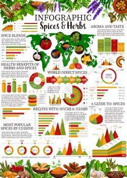 Spices and herbs infographic with vector graphs and charts of food seasonings consumption statistics. World map and diagrams of popular spices with pepper, chilli and ginger, cinnamon, vanilla, thyme