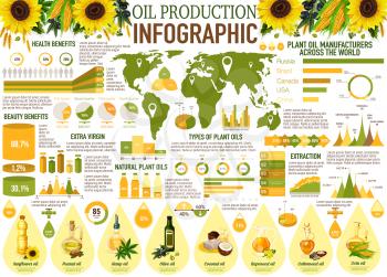 Oil production vector infographics with charts and graphs of vegetable and plant manufacturers. Sunflower, olive and rapeseed, corn, peanut, coconut and hemp oil diagram with health benefits statistic