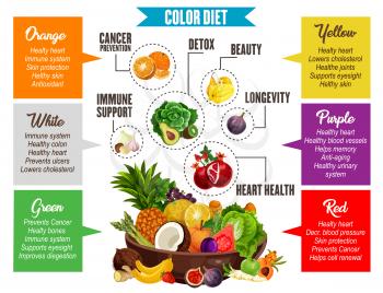 Vegetables and fruits information, color diet poster. Proper nutrition for detox and beauty, longevity and heart health, immune support and cancer prevention. Color diet of vegetarian products