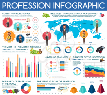 Professions infographic of jobs and occupation charts, wage diagrams and popularity statistics on world map. Vector fashion designer, jeweler or photographer and business manager men