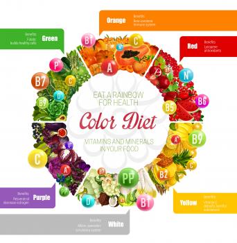 Color diet vitamins, minerals and benefits in food. Vector rainbow nutrition circle diagram of fruits, vegetables or nuts and berries or cereals with organic acids and healthy substances
