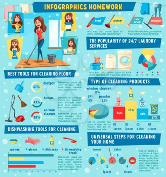 Housework and household chores infographic, vector. House cleaning step chart, graphs with cleaning tools, workers, housekeeping supplies and detergents, statistic diagram of laundry service