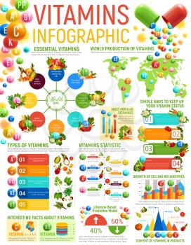 Vitamin food and healthy nutrition infographics. Vector graphs and charts with vitamin content of vegetables and fruits, benefits, types and sources diagram, world map and nutrient infocharts