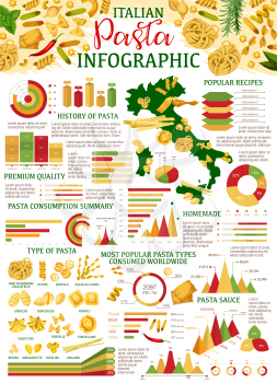 Pasta infographics, graphs and charts design elements. Italian pasta production and consumption, popular recipes and sauces charts. Cuisine and pastry of Italy consumed worldwide, vector design