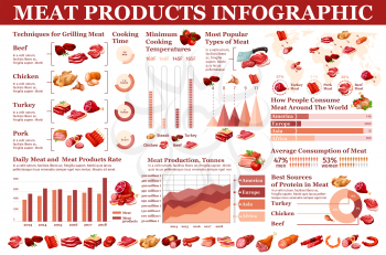 Butchery meat and grocery sausages, meaty products infographic. Vector butcher meat consumption statistics, cooking and grilling diagrams, sausages production and nutrition facts charts