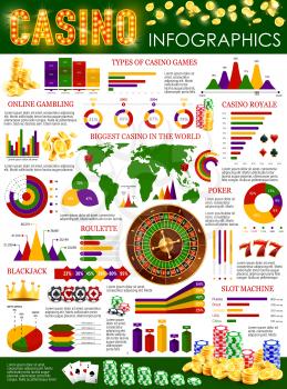 Casino poker and gamble games infographic. Vector casino statistics and gambling games types, blackjack jackpots win diagrams, roulette bets and online gambling poker in world