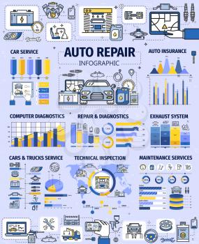 Car service infographics, auto repair spare parts, diagnostics and maintenance statistics. Vector graphs, charts and world map with thin line wheel tire, motor oil and battery, spanner, wrench, engine