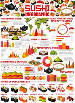 Sushi infographics of Japanese cuisine vector graphs and charts. Sushi rolls, rice salmon fish nigiri and seafood temaki, shrimp seaweed maki and caviar gunkan diagram, map of popular Asian restaurant