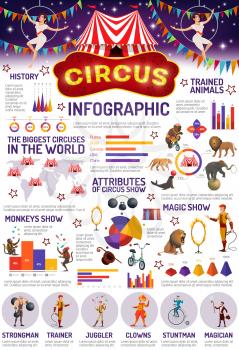 Circus show infographic, animals and performers, training attributes. Vector strongman and trainer, jugglers and clowns, stuntman and magician, trained lions and monkey, big top circus tent