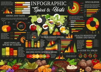 Cooking spices and herbs ingredients infographic, popular recipes statistics. Vector aroma culinary condiments on world map, herbal flavorings consumption and spicy herbs popularity diagrams