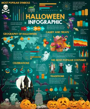 Halloween vector infographic with charts of october holidays celebration. Horror party and trick or treat traditions graphs and diagrams with pumpkin, candy and skull, witch, ghost and zombie costumes