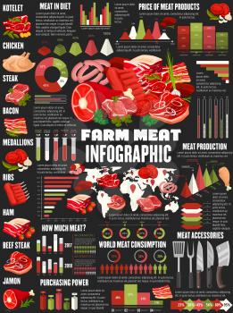 Meat and sausages infographics information, statistic diagrams on production, consumption and store purchase. Vector graphs on gastronomy meat food beef, pork and fowl turkey or chicken on world map