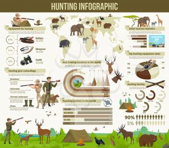 Hunting infographic, diagrams and hunt season information statistics. Vector hunting places popularity and locations on map, hunter equipment ammunition rifles and wild animals poaching infographic