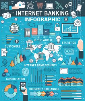 Internet banking, online payment and money transaction technology infographics. Vector diagrams and statistics, internet banking web commerce, world map, currency exchange and web payment
