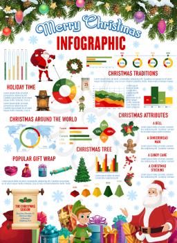 Christmas and New Year vector infographics of winter holidays traditions. Statistic graphs and charts of Xmas tree decorations, gift and present wraps, Santa bag, stocking and elf diagram