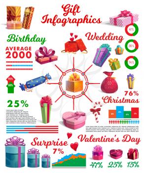 Gift infographics with vector charts and graphs of Christmas, wedding, birthday and Valentines Day holiday presents. Statistic diagram, pie and step charts with cartoon gift boxes, ribbons and bows