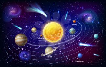 Mercury, Venus and Earth, Mars Jupiter, Saturn and Uranus or Neptune spin around Sun orbit. Solar system planet vector infographic. Space galaxy astronomy infographics cosmos with asteroids or nebula