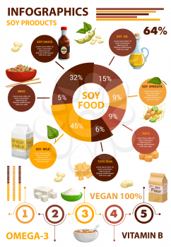 Soy bean food products infographics. Sauce, oil, milk sprouts and soya meat, vector nutrition chart. Soy food and soybean products healthy values, protein diagrams and vitamins information graphs