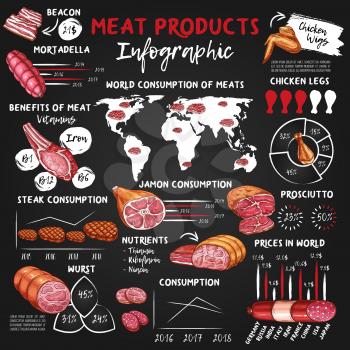 Meat and sausage food vector infographics. Chalk graphs and charts with beef steaks, pork ham, bacon and salami sausages, bbq chicken wings and legs, mortadella, prosciutto, meat consumption world map