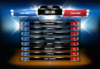 Basketball game statistics scoreboard template. Sport championship, basketball tournament match results info with teams goals and total scores chart. Court, stadium spotlights 3d realistic vector