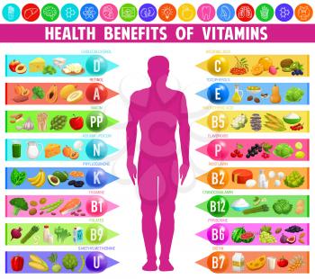 Benefits and sources of vitamins and minerals, vector infographic chart table with human body. Food rainbow colors and nutrition vitamins for health benefits in fruits and vegetables for health diet