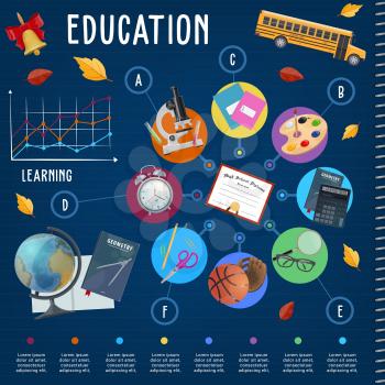 Education vector infographics with school supplies graph or chart. Diagram with student book, notebooks and school bus, pencil, pen, scissors and microscope, globe, calculator and graduation diploma