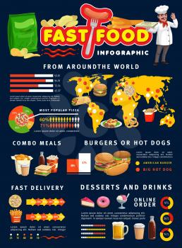 Fast food infographics, burgers and pizza info, sandwiches and fries on world map. Fast food statistics graph and charts on consumption and delivery, combo meals and hot dogs diagrams in countries
