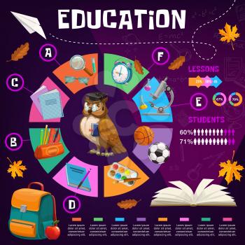 School education vector infographics with teacher owl and studying supplies, graphs, charts and diagrams. Educational infographic with student book, notebook and schoolbag, pencil, pen and microscope