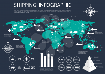 International logistics, delivery and shipping service infographics design with world map and delivery routes of road and rail, air and water transport, bar graph and diagrams of statistics informatio