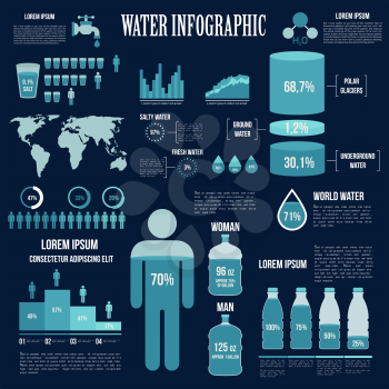 Water resources reserves and water consumption infographics design in shades of blue colors with world map, charts and diagrams of fresh water location and distribution, human figure with information 