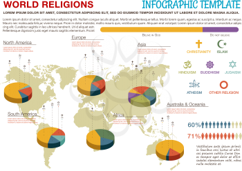 World religions infographics design with map and pie charts with statistics information about people adherence to one of the major world religions such as christianity, islam, hinduism, buddhism, juda