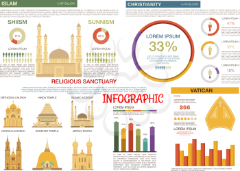 Comparison of islam and christianity religions flat infographic with detailed information of shiism and sunnism branches, supplemented with pie charts, diagrams, bar graphs and colorful illustrations 
