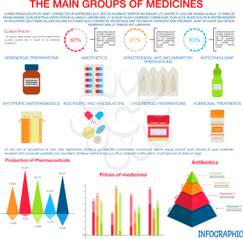 Production, pricing and distribution of main groups of prescription medicines infographic with colorful pie charts, pyramid diagram and bar graphs with text layouts and illustrations of common dosage 